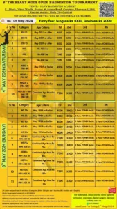 8th Beast Mode Open Badminton Tournament