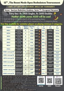 12th The Beast Mode Open Badminton Tournament